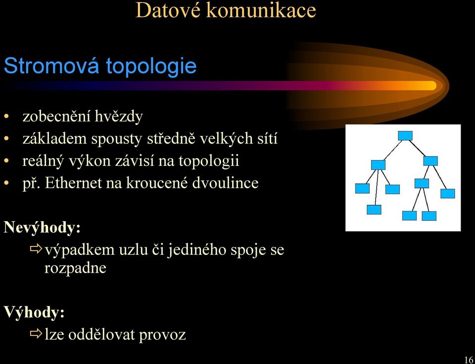 Ethernet na kroucené dvoulince Nevýhody: výpadkem uzlu