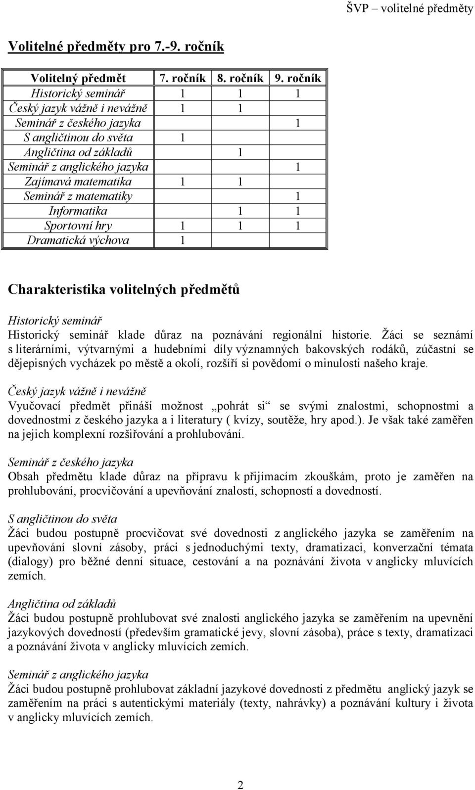 Seminář z matematiky 1 Informatika 1 1 Sportovní hry 1 1 1 Dramatická výchova 1 Charakteristika volitelných předmětů Historický seminář Historický seminář klade důraz na poznávání regionální historie.
