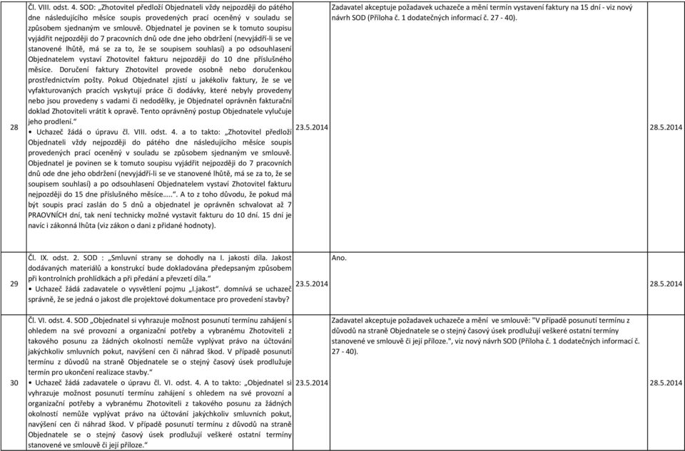 prací oceněný v souladu se návrh SOD (Příloha č. 1 dodatečných informací č. 27-40). způsobem sjednaným ve smlouvě.
