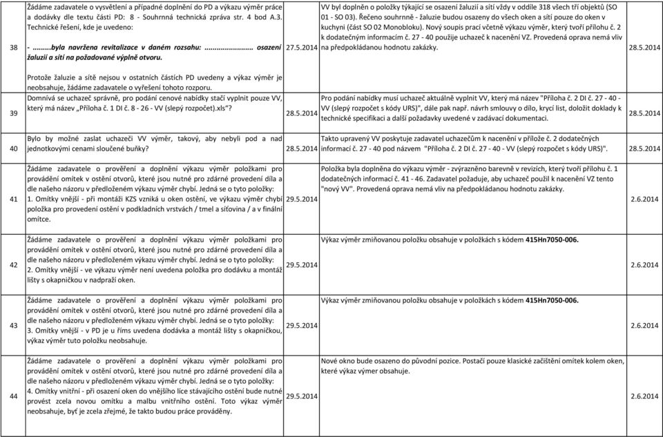2014 VV byl doplněn o položky týkající se osazení žaluzií a sítí vždy v oddíle 318 všech tří objektů (SO 01 - SO 03).