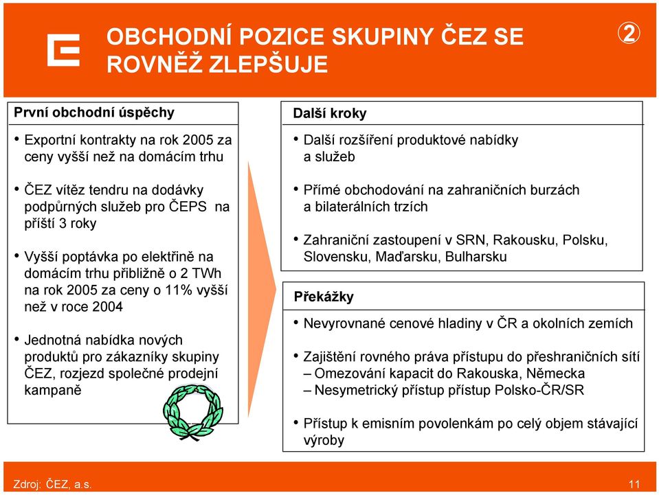 příští 3 roky Vyšší poptávka po elektřině na domácím trhu přibližně o 2 TWh na rok 2005 za ceny o 11% vyšší než v roce 2004 Jednotná nabídka nových produktů pro zákazníky skupiny ČEZ, rozjezd