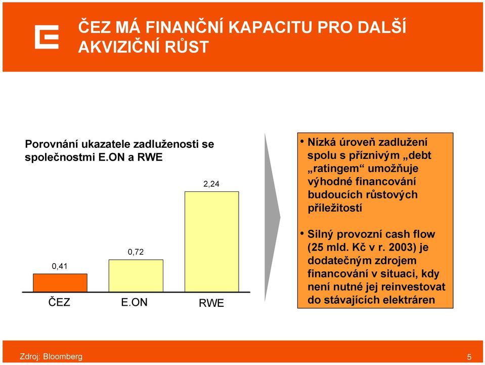 ON RWE Nízká úroveň zadlužení spolu s příznivým debt ratingem umožňuje výhodné financování budoucích