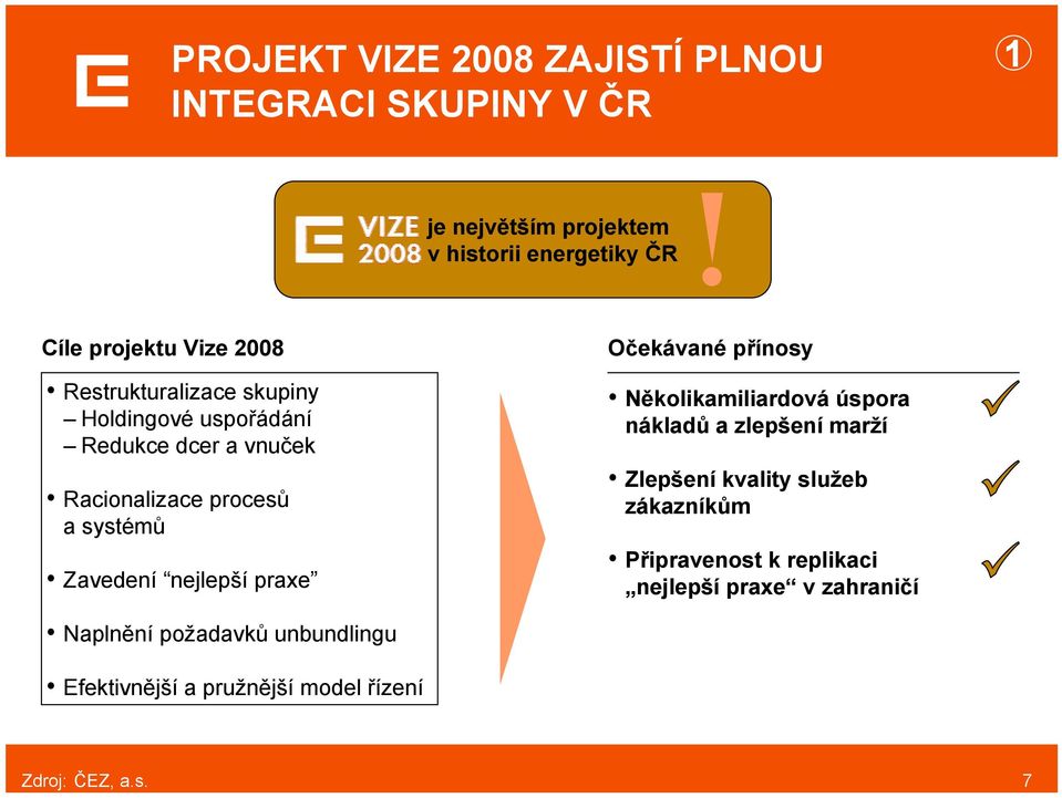 Vize 2008 Restrukturalizace skupiny Holdingové uspořádání Redukce dcer a vnuček Racionalizace procesů a systémů Zavedení