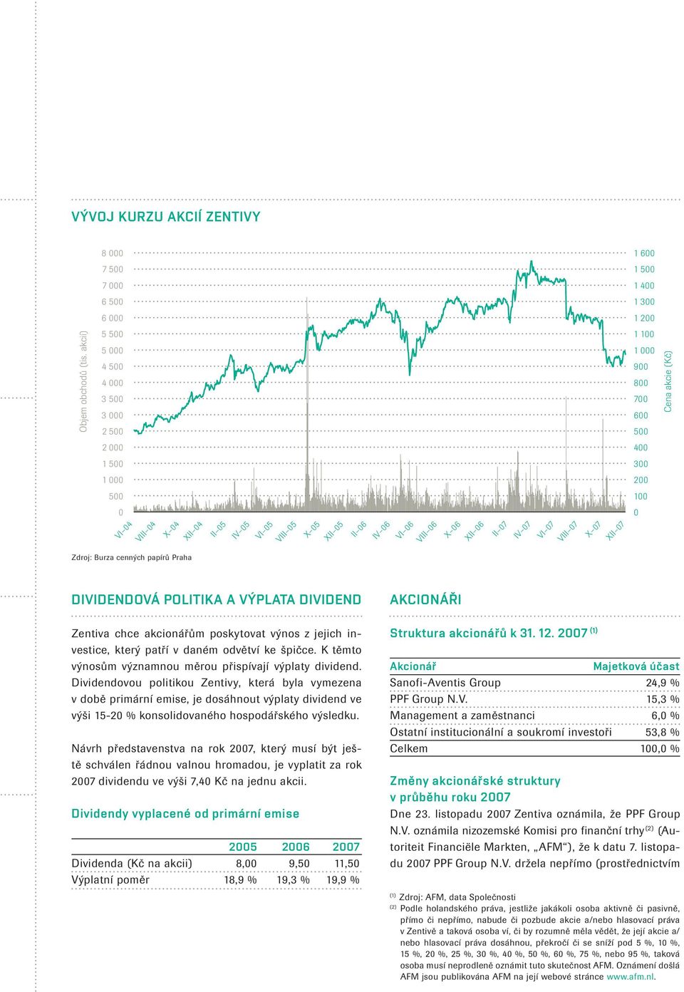 05 II 06 IV 06 VI 06 VIII 06 X 06 XII 06 II 07 IV 07 VI 07 VIII 07 X 07 XII 07 0 Zdroj: Burza cenných papírů Praha DIVIDENDOVÁ POLITIKA A VÝPLATA DIVIDEND Zentiva chce akcionářům poskytovat výnos z