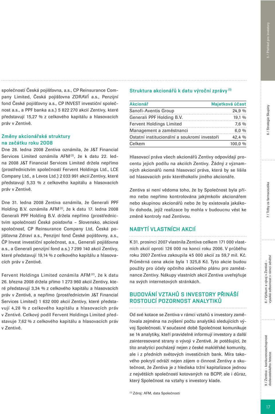 ledna 2008 J&T Financial Services Limited držela nepřímo (prostřednictvím společností Fervent Holdings Ltd., LCE Company Ltd., a Levos Ltd.