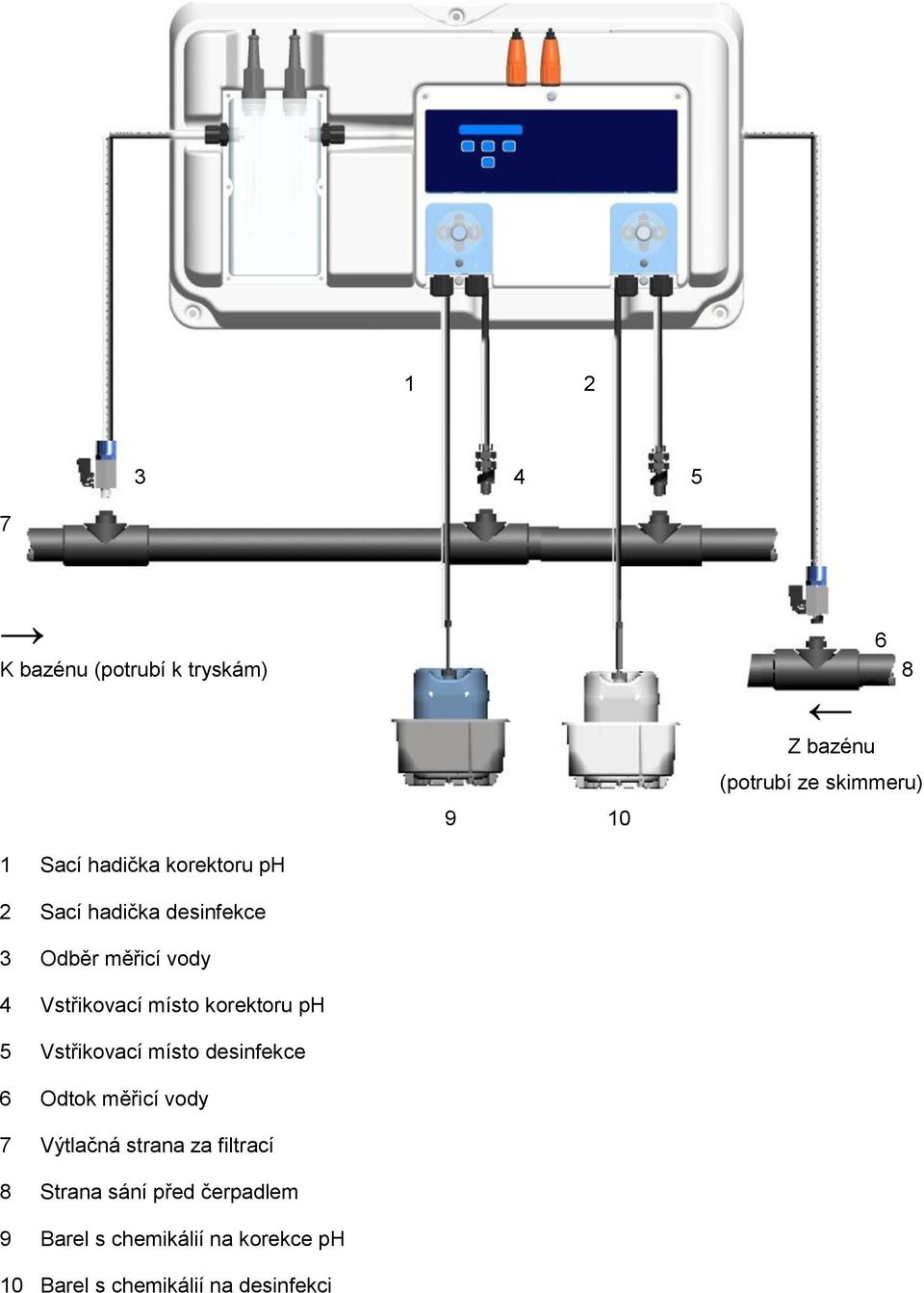 desinfekce 6 Odtok měřicí vody 7 Výtlačná strana za filtrací 8 Strana sání před čerpadlem 9