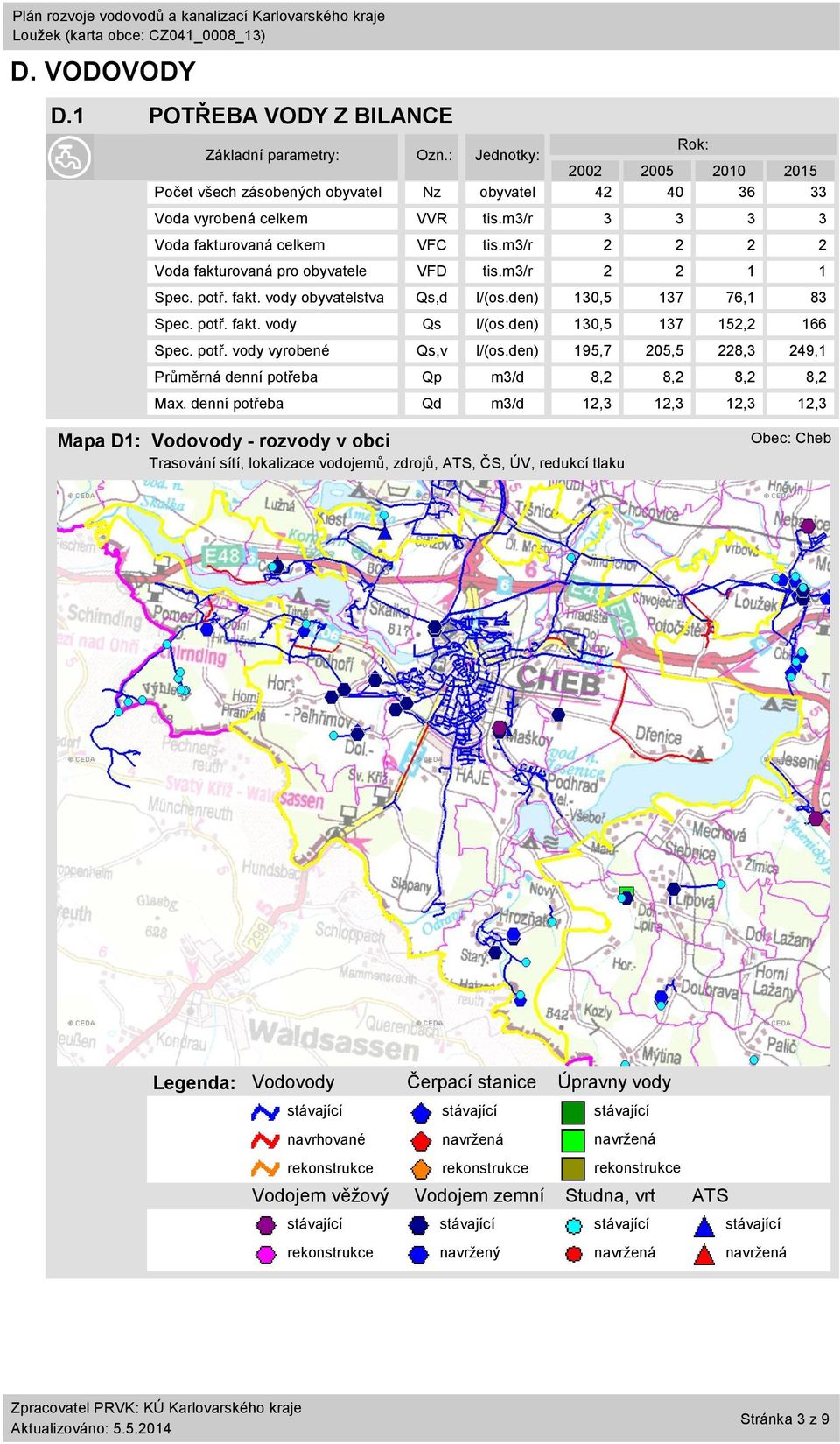 den) 13,5 137 152,2 166 Spec. potř. vody vyrobené Qs,v l/(os.den) 195,7 25,5 228,3 249,1 Průměrná denní potřeba Qp m3/d 8,2 8,2 8,2 8,2 Max.