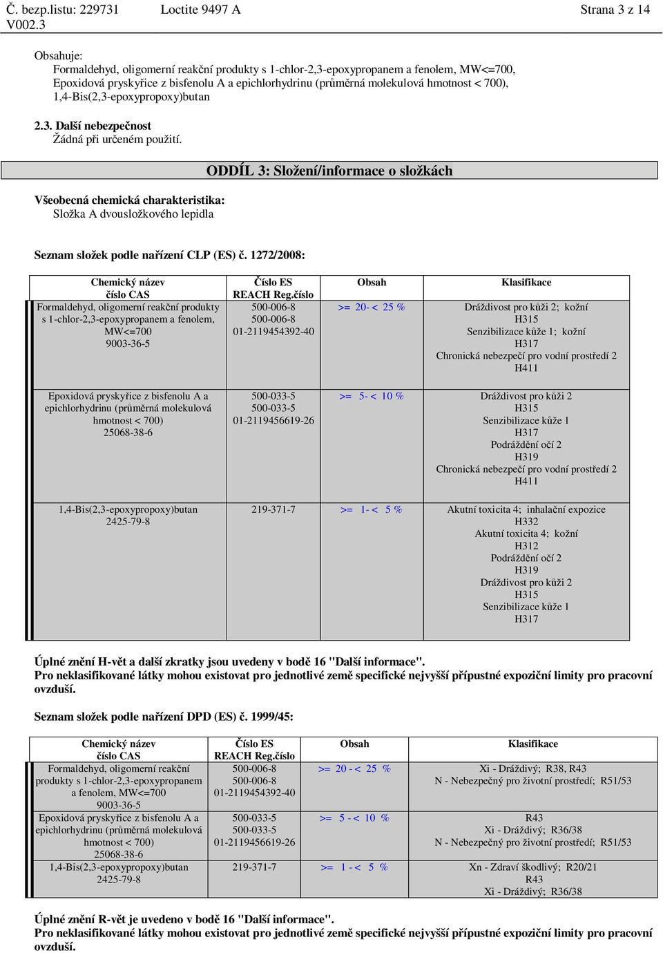 1272/2008: Formaldehyd, oligomerní reak ní produkty s íslo ES REACH Reg.