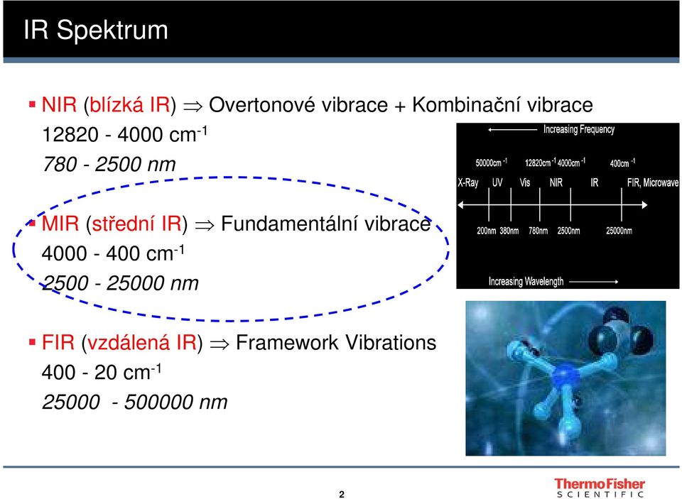 (střední IR) Fundamentální vibrace 4000-400 cm -1