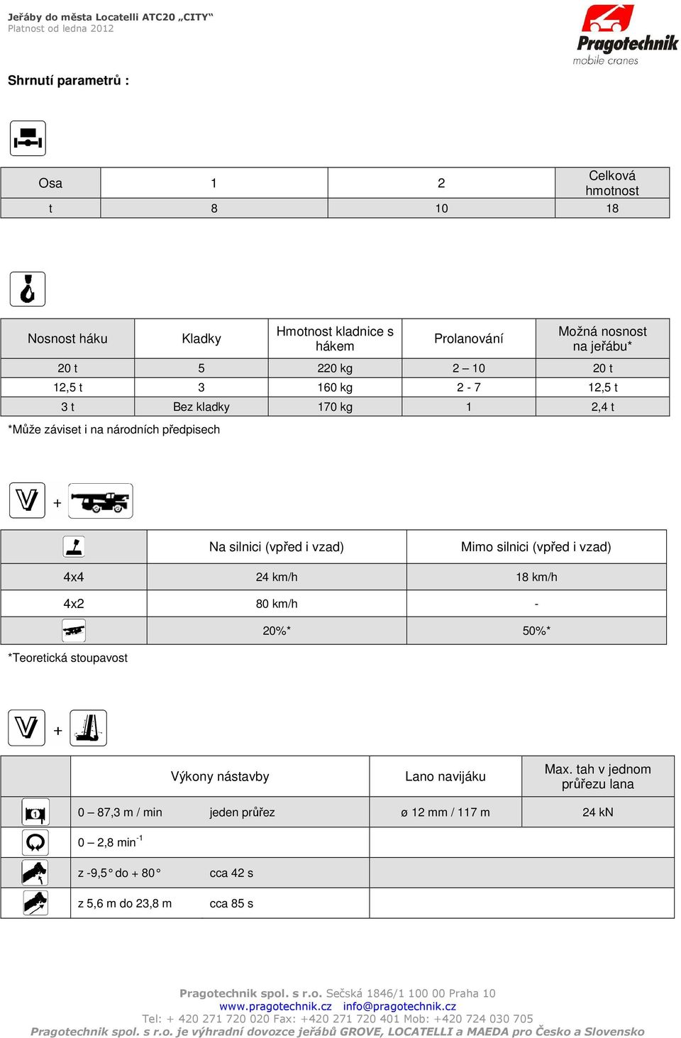 i vzad) Mimo silnici (vpřed i vzad) 4x4 24 km/h 18 km/h 4x2 80 km/h - 20%* 50%* *Teoretická stoupavost Výkony nástavby Lano navijáku Max.