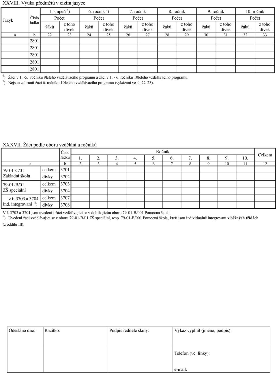7 ) Nejsou zahrnuti ţáci 6. ročníku 10letého vzdělávacího programu (vykázáni ve sl. 22-23). XXXVII. Ţáci podle oboru vzdělání a ročníků Ročník 1. 2. 3. 4. 5. 6. 7. 8. 9. 10. a b 2 3 4 5 6 7 8 9 10 11 12 79-01-C/01 Základní škola 79-01-B/01 ZŠ speciální z ř.