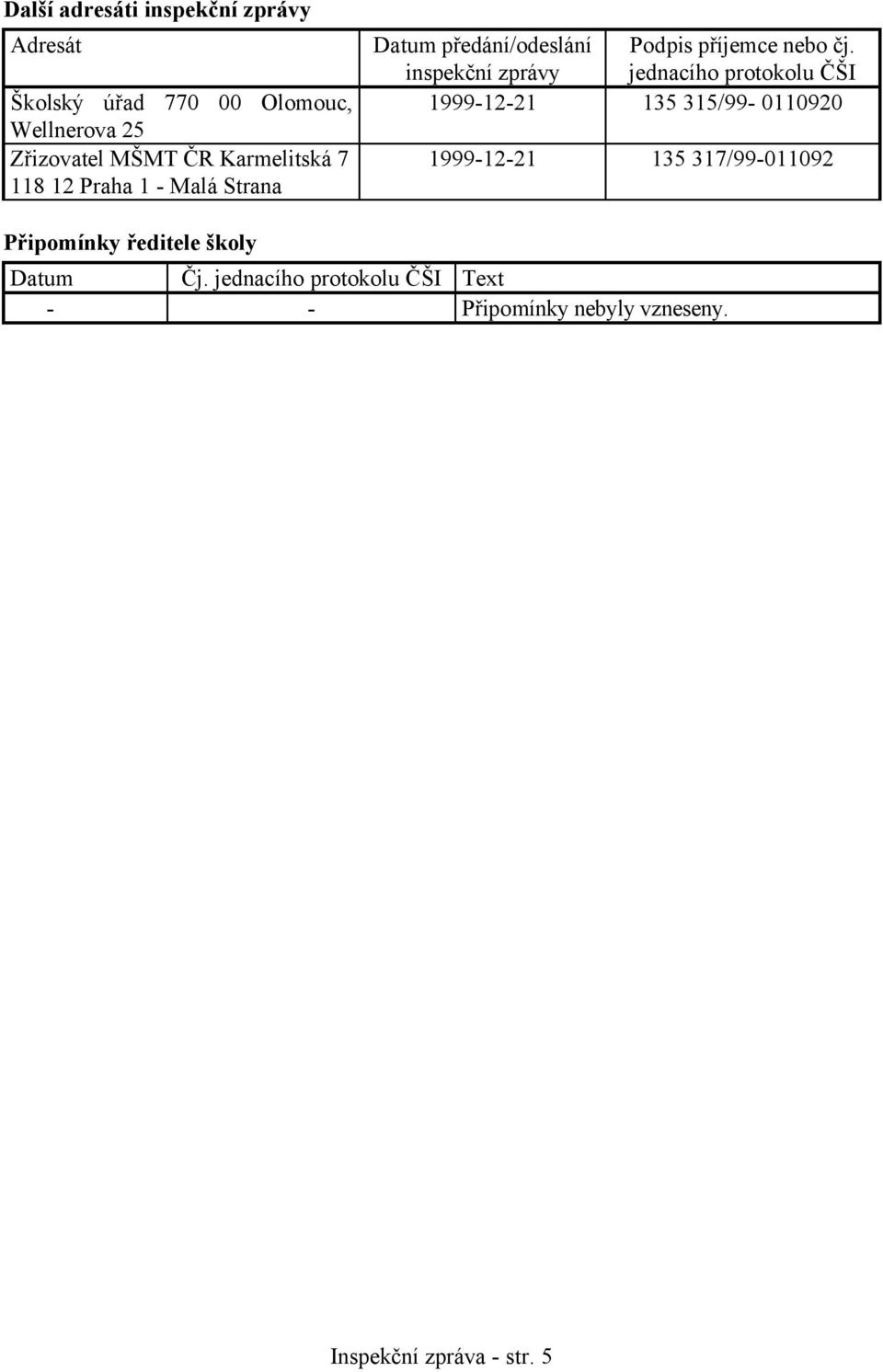 čj. jednacího protokolu ČŠI 1999-12-21 135 315/99-0110920 1999-12-21 135 317/99-011092 Připomínky