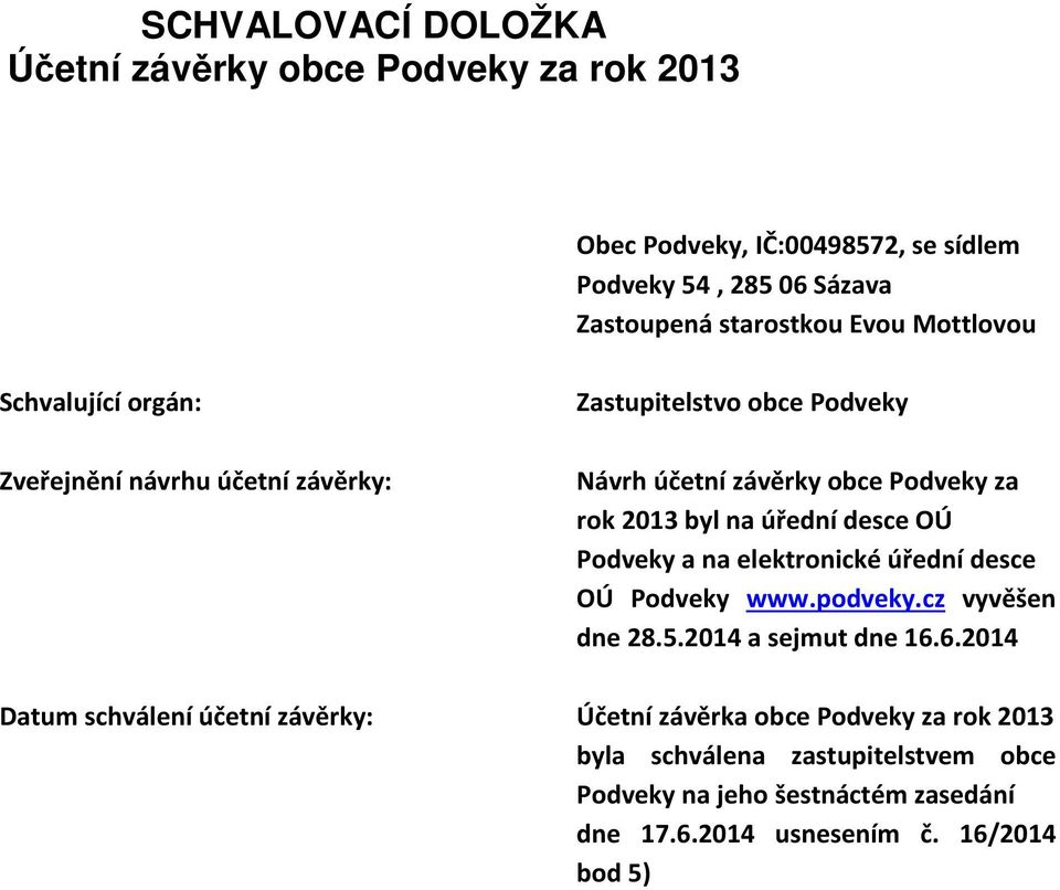 desce OÚ Podveky a na elektronické úřední desce OÚ Podveky www.podveky.cz vyvěšen dne 28.5.2014 a sejmut dne 16.