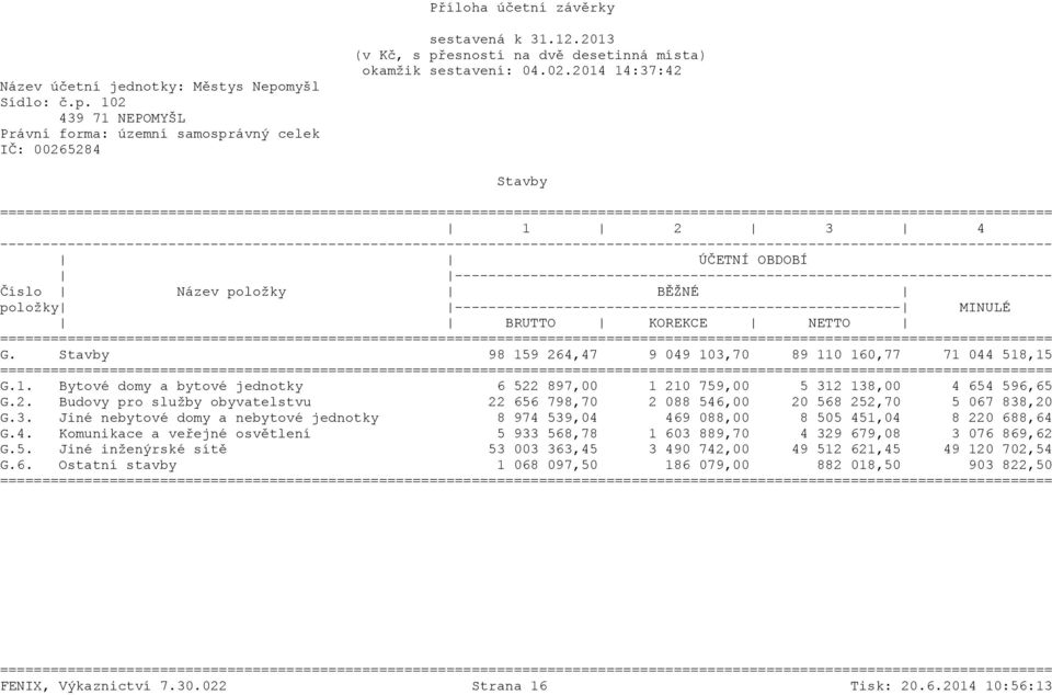 Stavby 98 159 264,47 9 049 103,70 89 110 160,77 71 044 518,15 G.1. Bytové domy a bytové jednotky 6 522 897,00 1 210 759,00 5 312 138,00 4 654 596,65 G.2. Budovy pro služby obyvatelstvu 22 656 798,70 2 088 546,00 20 568 252,70 5 067 838,20 G.