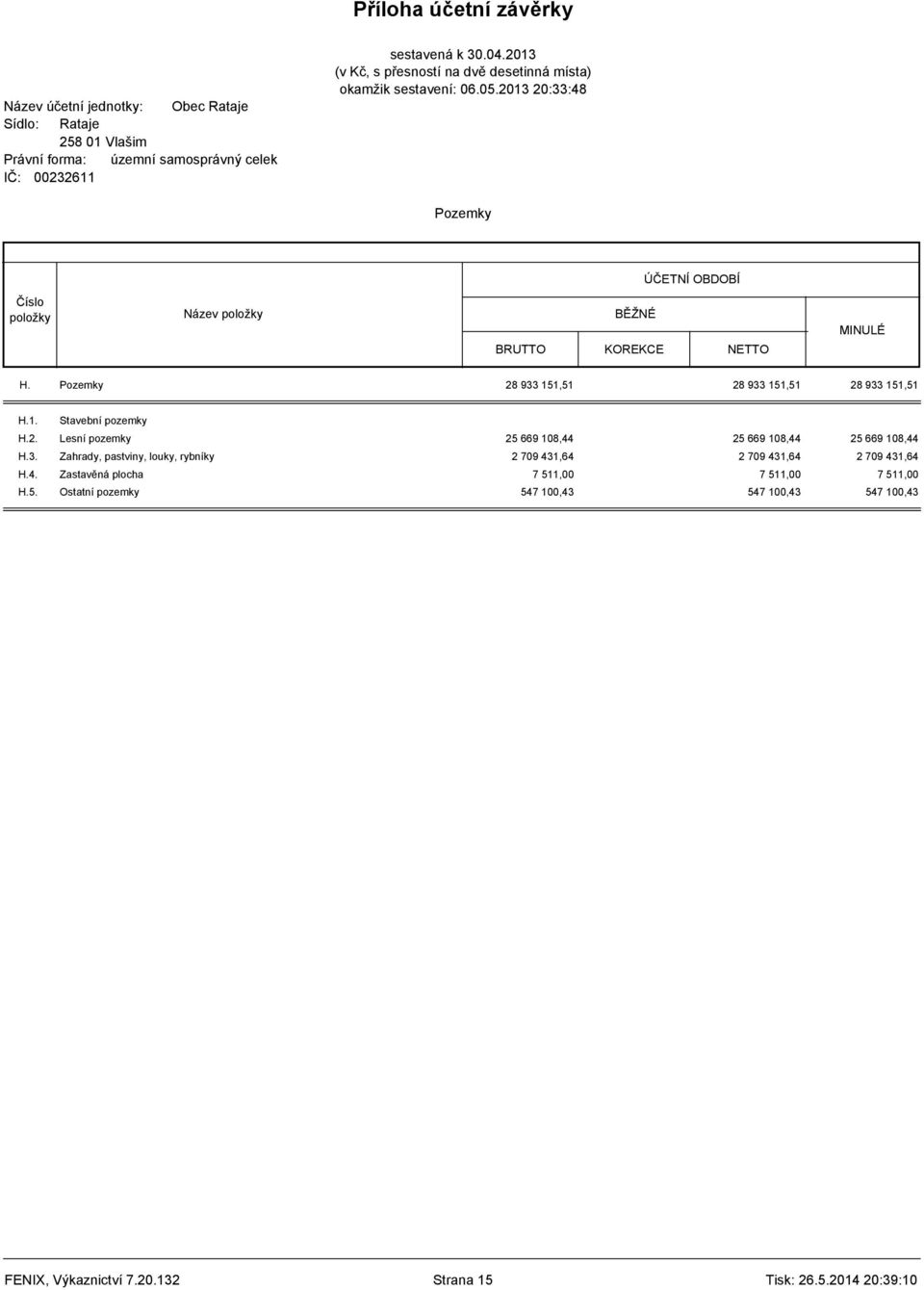 Zahrady, pastviny, louky, rybníky 2 709 431,64 2 709 431,64 2 709 431,64 H.4. Zastavěná plocha 7 511,00 7 511,00 7 511,00 H.