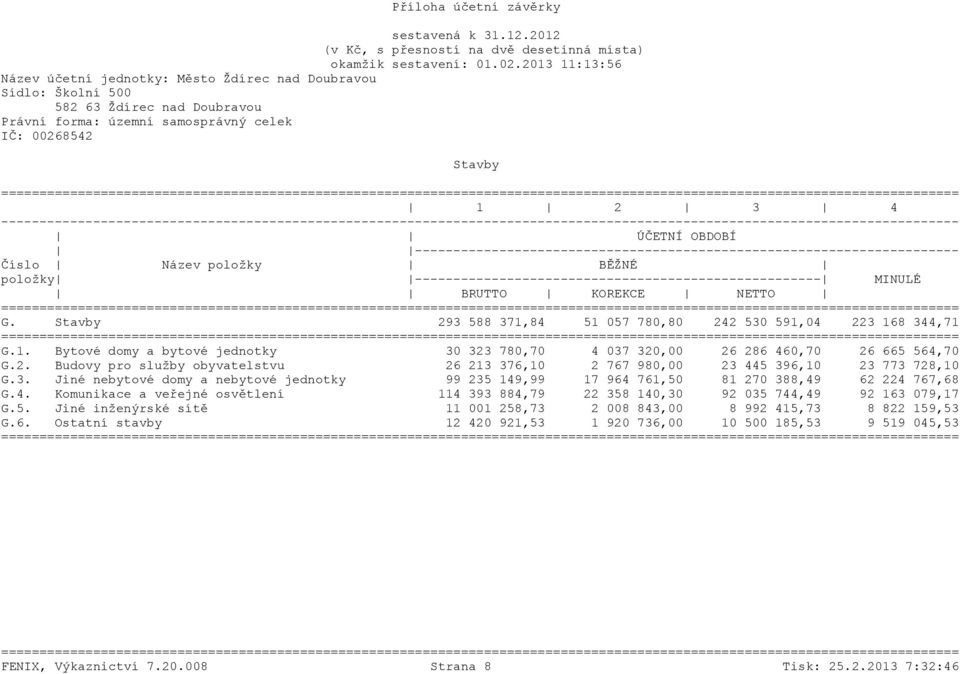 Stavby 293 588 371,84 51 057 780,80 242 530 591,04 223 168 344,71 G.1. Bytové domy a bytové jednotky 30 323 780,70 4 037 320,00 26 286 460,70 26 665 564,70 G.2. Budovy pro služby obyvatelstvu 26 213 376,10 2 767 980,00 23 445 396,10 23 773 728,10 G.