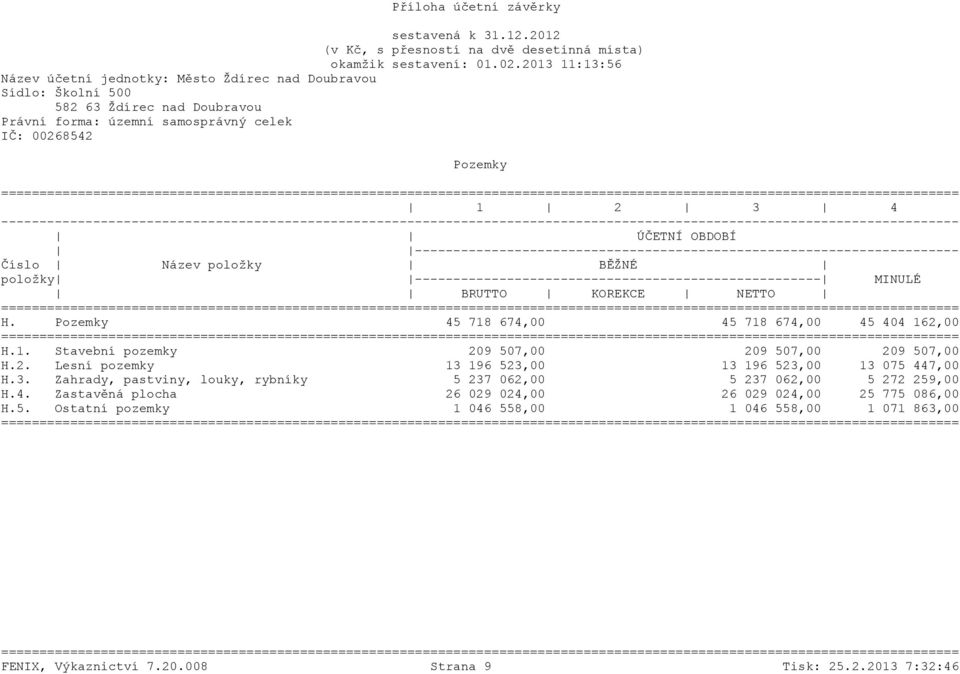 Pozemky 45 718 674,00 45 718 674,00 45 404 162,00 H.1. Stavební pozemky 209 507,00 209 507,00 209 507,00 H.2. Lesní pozemky 13 