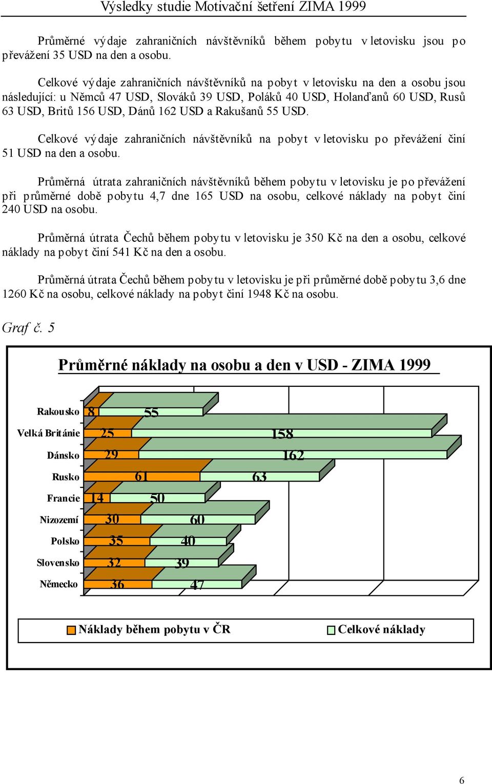 a Rakušanů 55 USD. Celkové výdaje zahraničních návštěvníků na pobyt v letovisku po převážení činí 51 USD na den a osobu.