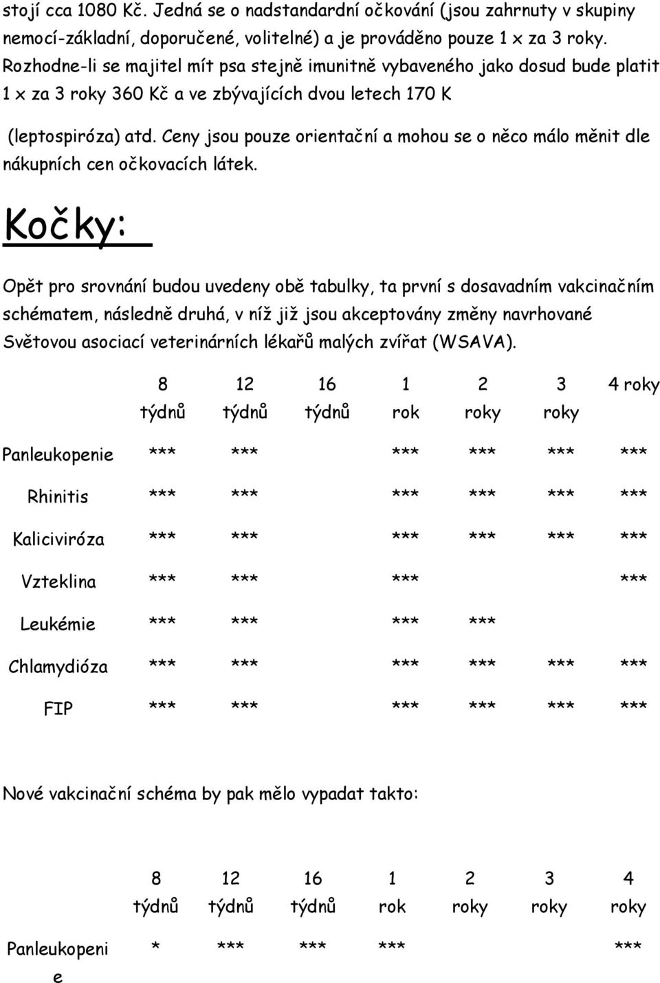Ceny jsou pouze orientační a mohou se o něco málo měnit dle nákupních cen očkovacích látek.