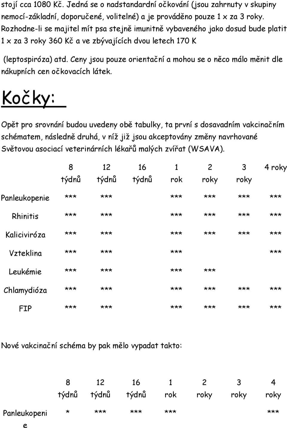 Ceny jsou pouze orientační a mohou se o něco málo měnit dle nákupních cen očkovacích látek.