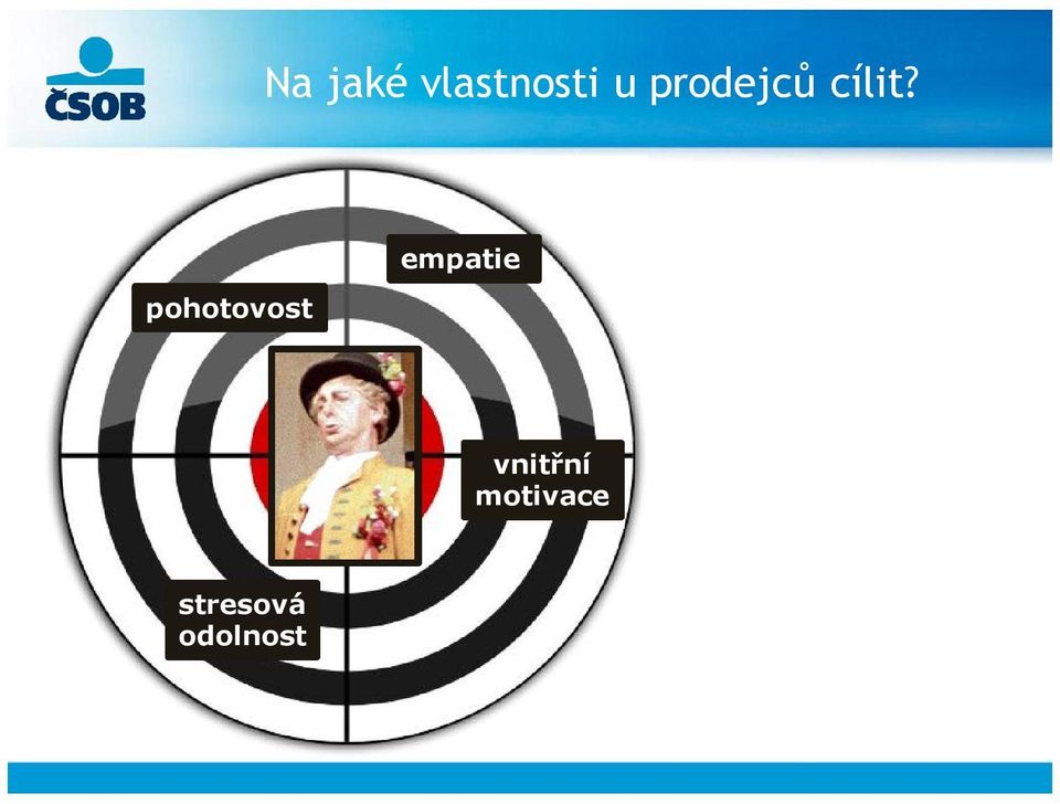 Představení pozice. 2. Představení kandidátů. 3. Ukázka pracovního prostředí Jáma lvová. Se zbývajícími zájemci pokračovat ve VŘ. 4.