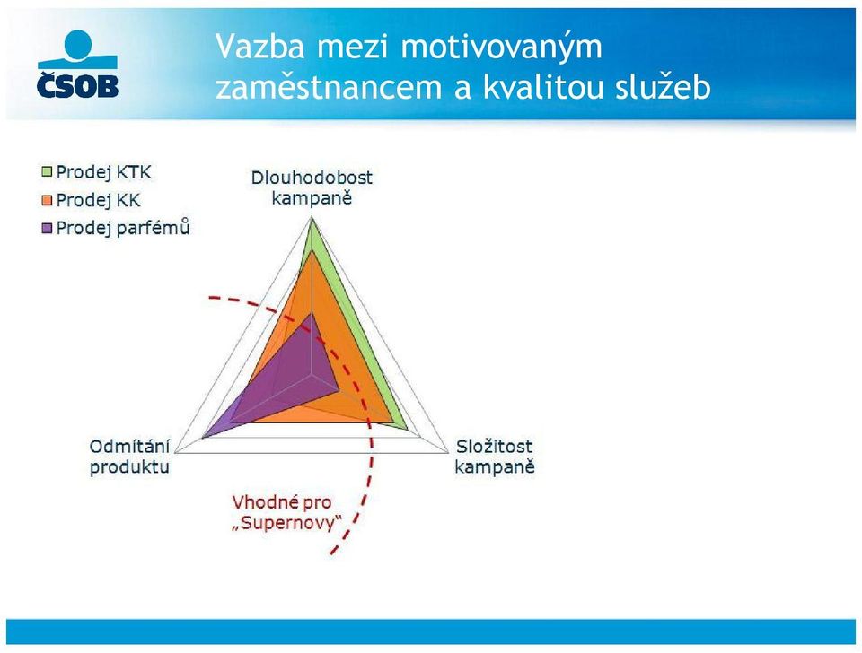 Nabírá vhodné kandidáty s ohledem na styl call centra. Klíčová role týmového leadera vytváří každodenní atmosféru (zejména v intenzivně prodejních call centrech).