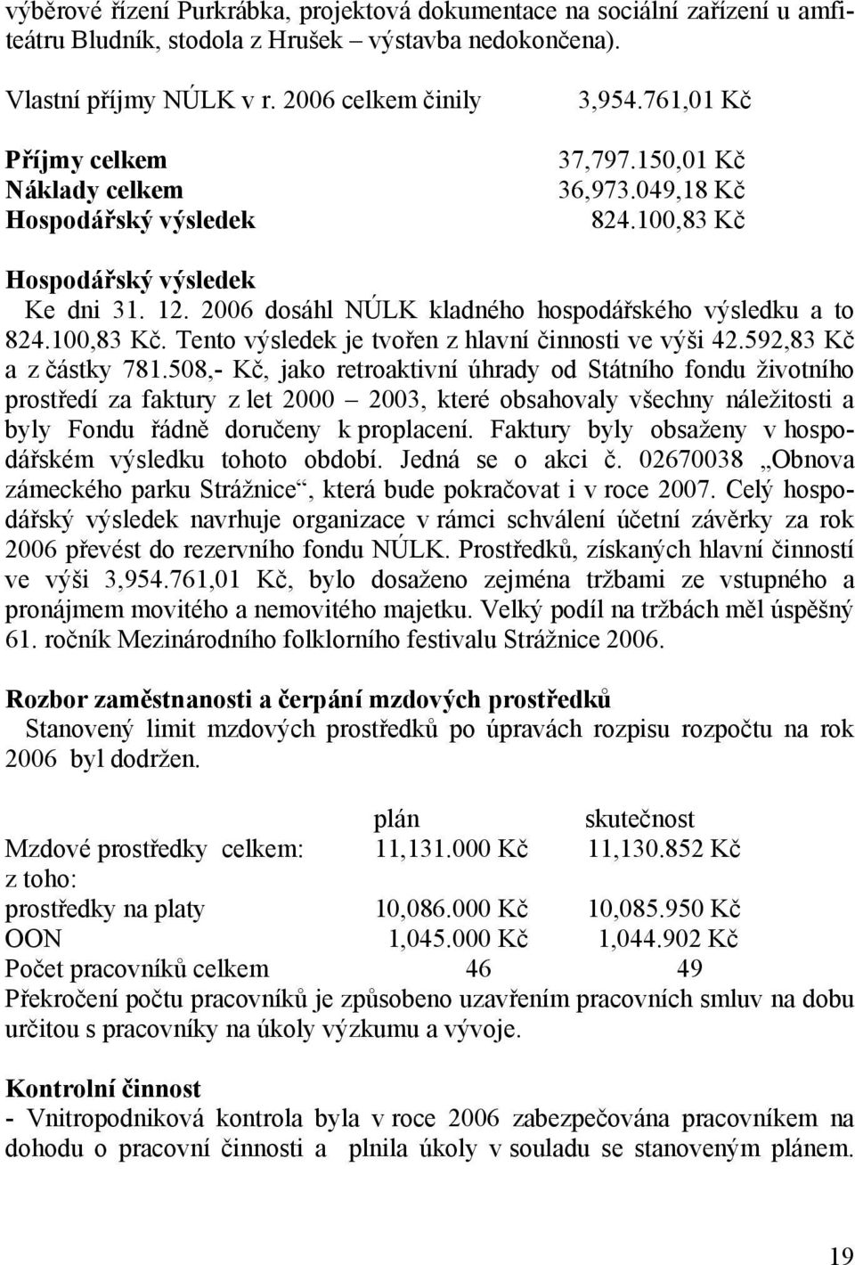 2006 dosáhl NÚLK kladného hospodářského výsledku a to 824.100,83 Kč. Tento výsledek je tvořen z hlavní činnosti ve výši 42.592,83 Kč a z částky 781.