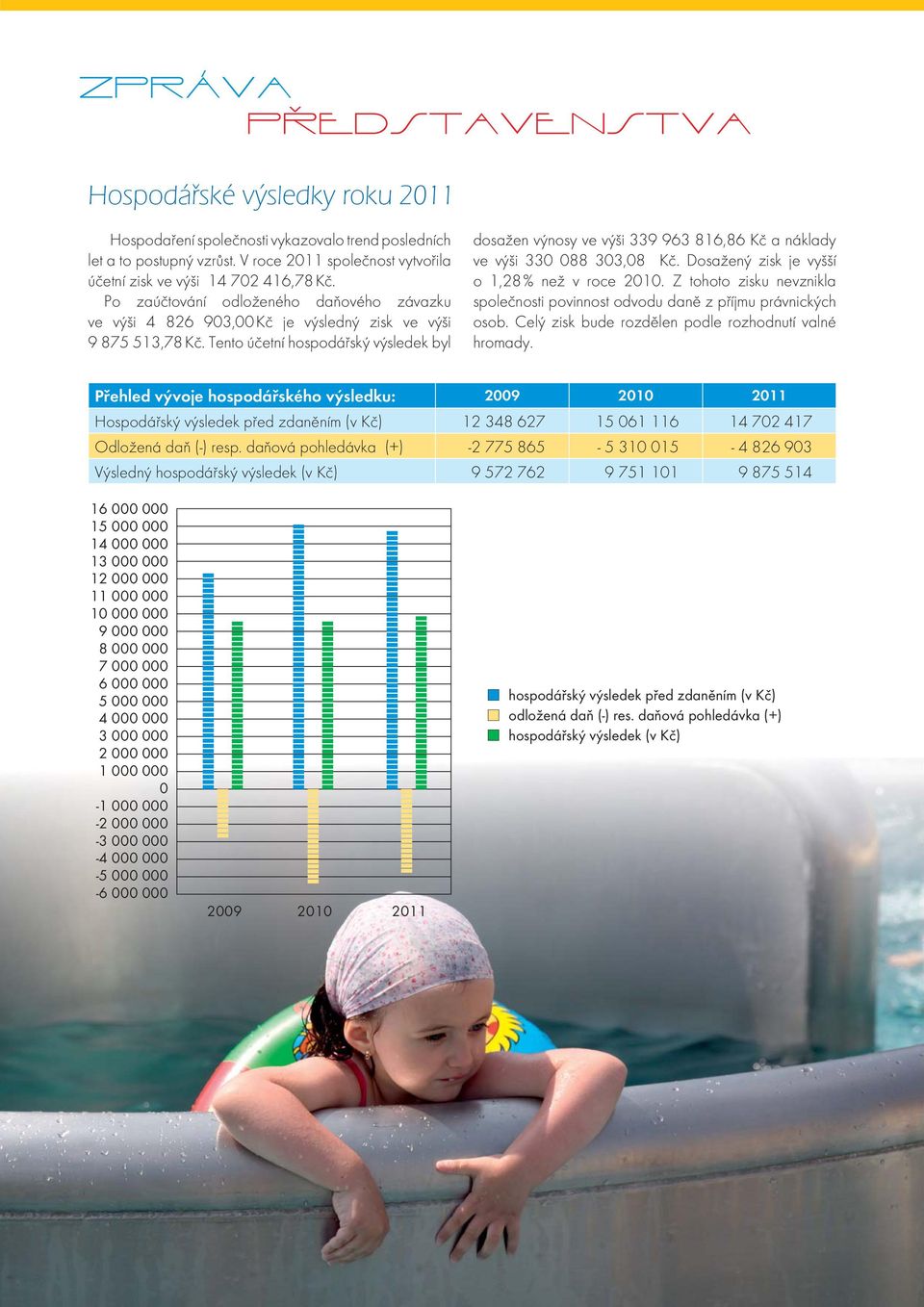 Tento účetní hospodářský výsledek byl dosažen výnosy ve výši 339 963 816,86 Kč a náklady ve výši 330 088 303,08 Kč. Dosažený zisk je vyšší o 1,28 % než v roce 2010.