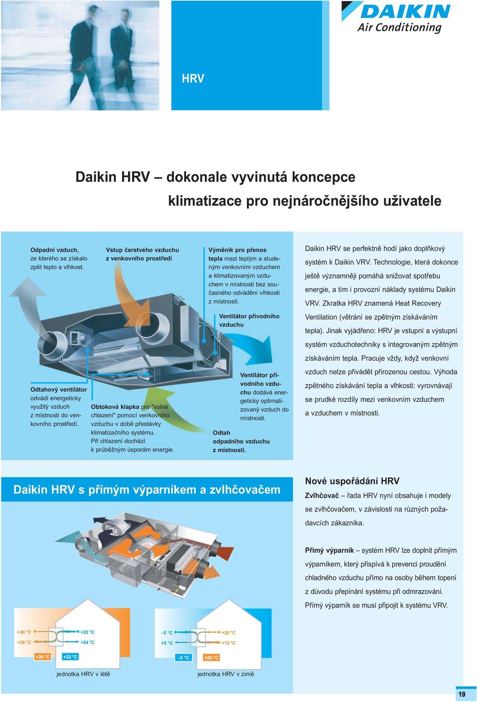 Vstup čerstvého vzduchu z venkovního prostředí Obtoková klapka pro "volné chlazení" pomocí venkovního vzduchu v době přestávky klimatizačního systému. Při chlazení dochází k průběžným úsporám energie.