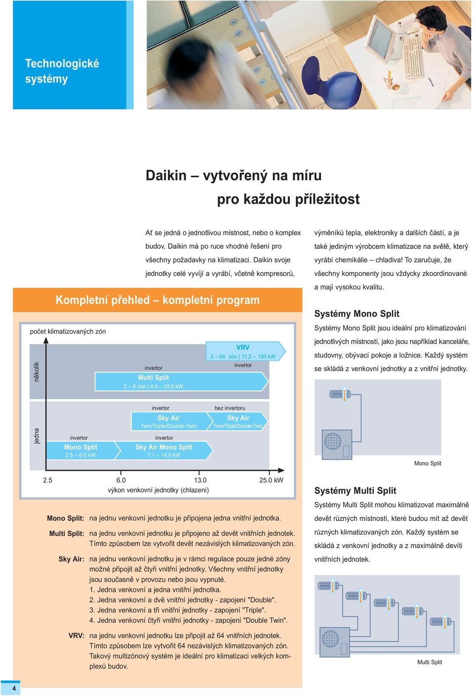 vyrábí chemikálie chladiva! To zaručuje, že všechny komponenty jsou vždycky zkoordinované a mají vysokou kvalitu.