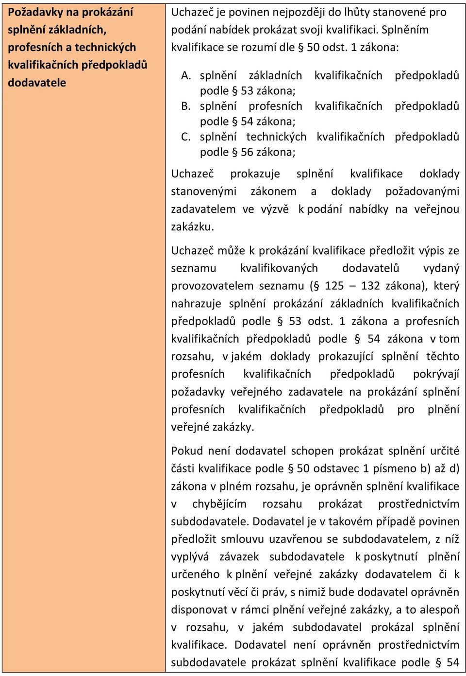 splnění profesních kvalifikačních předpokladů podle 54 zákona; C.