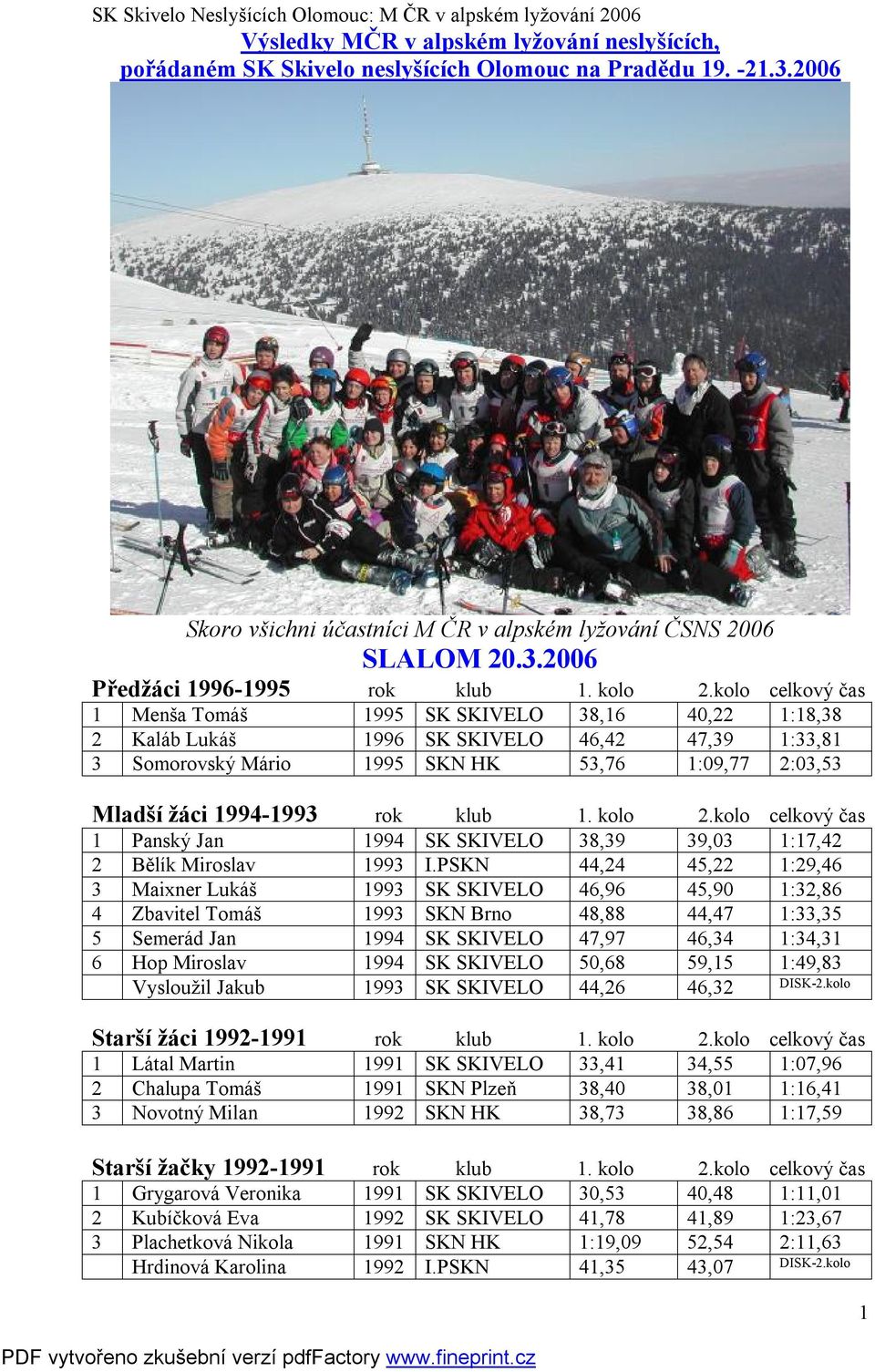 kolo celkový čas 1 Menša Tomáš 1995 SK SKIVELO 38,16 40,22 1:18,38 2 Kaláb Lukáš 1996 SK SKIVELO 46,42 47,39 1:33,81 3 Somorovský Mário 1995 SKN HK 53,76 1:09,77 2:03,53 Mladší žáci 1994-1993 rok