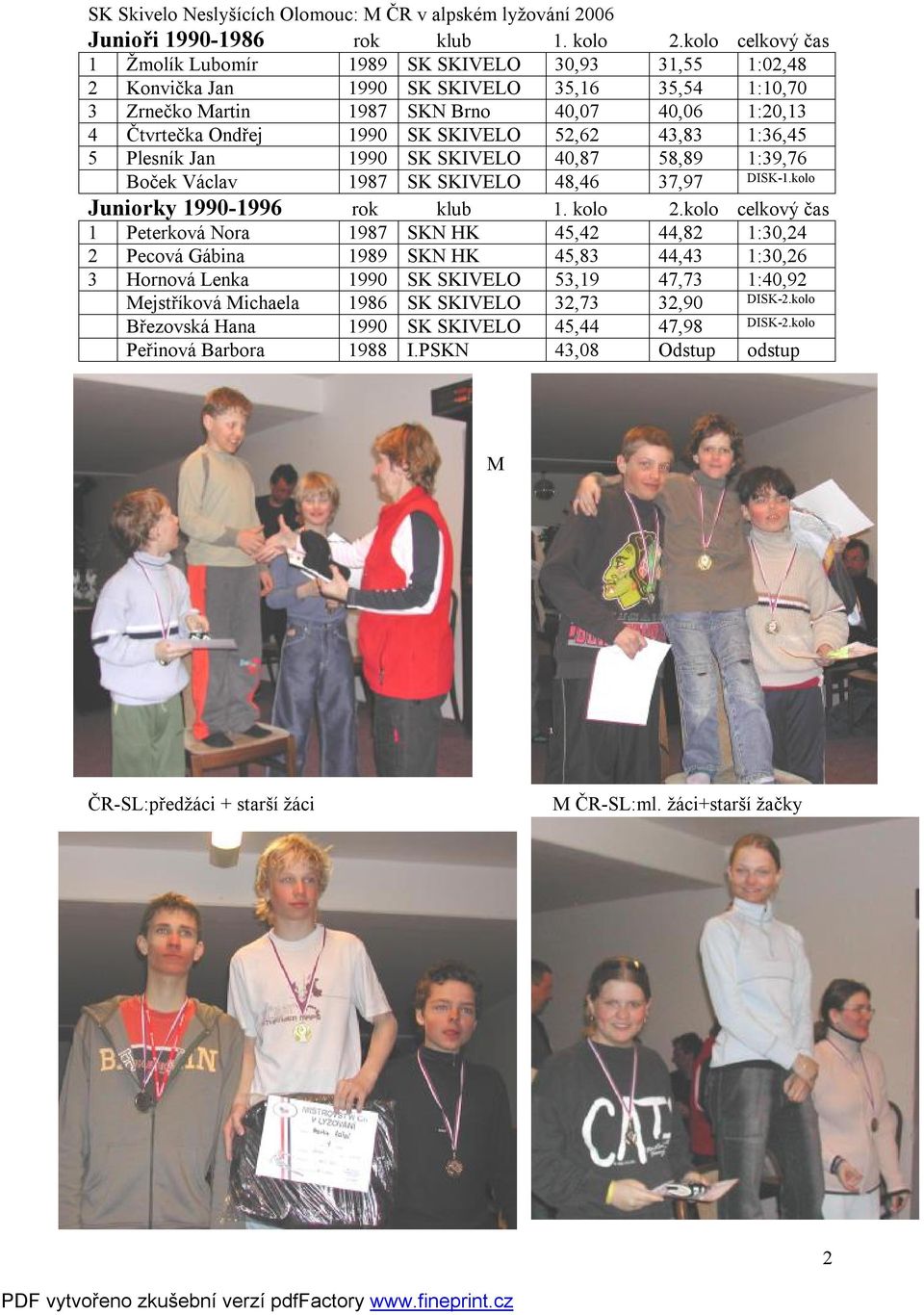 Čtvrtečka Ondřej 1990 SK SKIVELO 52,62 43,83 1:36,45 5 Plesník Jan 1990 SK SKIVELO 40,87 58,89 1:39,76 Boček Václav 1987 SK SKIVELO 48,46 37,97 DISK-1.