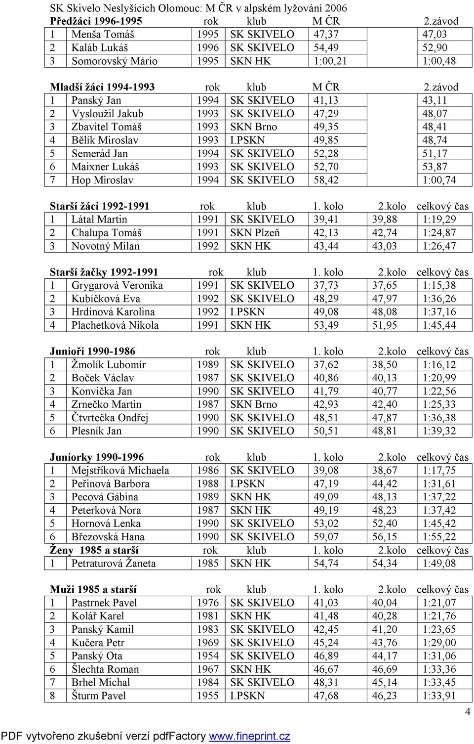 závod 1 Panský Jan 1994 SK SKIVELO 41,13 43,11 2 Vysloužil Jakub 1993 SK SKIVELO 47,29 48,07 3 Zbavitel Tomáš 1993 SKN Brno 49,35 48,41 4 Bělík Miroslav 1993 I.