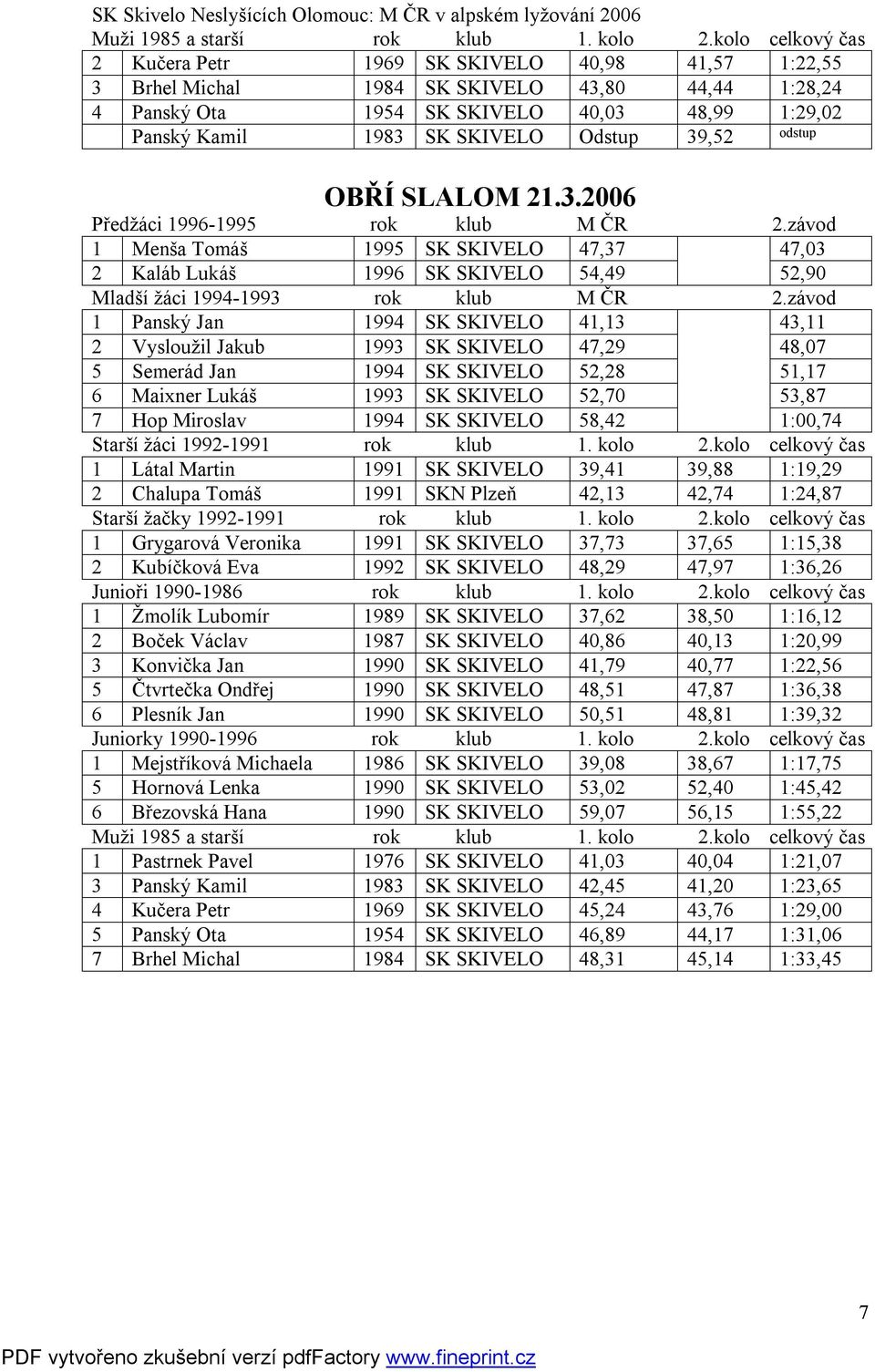 závod 1 Panský Jan 1994 SK SKIVELO 41,13 43,11 2 Vysloužil Jakub 1993 SK SKIVELO 47,29 48,07 5 Semerád Jan 1994 SK SKIVELO 52,28 51,17 6 Maixner Lukáš 1993 SK SKIVELO 52,70 53,87 7 Hop Miroslav 1994