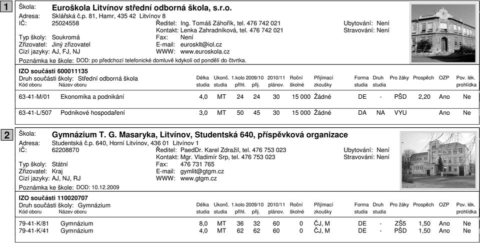 cz Poznámka ke škole: DOD: po předchozí telefonické domluvě kdykoli od pondělí do čtvrtka. IZO součásti 611135 Délka Ukonč. 1.kolo 29/1 21/11 Roční Přijímací Forma Druh Pro žáky Prospěch OZP Pov. lék.