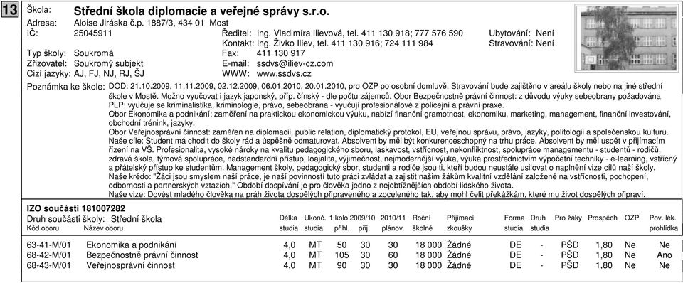 11.29, 2.12.29, 6.1.21, 2.1.21, pro OZP po osobní domluvě. Stravování bude zajištěno v areálu školy nebo na jiné střední škole v Mostě. Možno vyučovat i jazyk japonský, příp. čínský dle počtu zájemců.