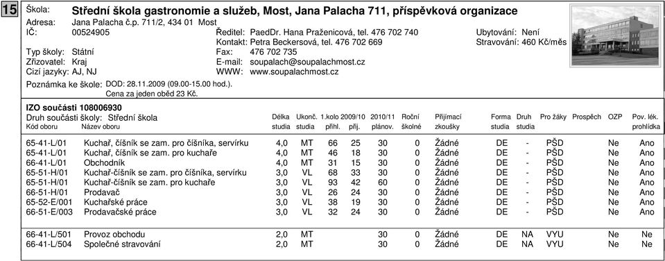 Cena za jeden oběd 23 Kč. Ubytování: ní Stravování: 46 Kč/měs IZO součásti 693 Druh součásti školy: Střední škola Délka Ukonč. 1.kolo 29/1 21/11 Roční Přijímací Forma Druh Pro žáky Prospěch OZP Pov.