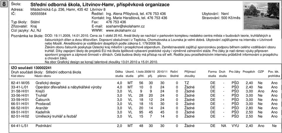 Areál školy se nachází v parkovém komplexu nedaleko centra města v budovách teorie, truhlářských a čalounických dílen a dvou tělocvičen.