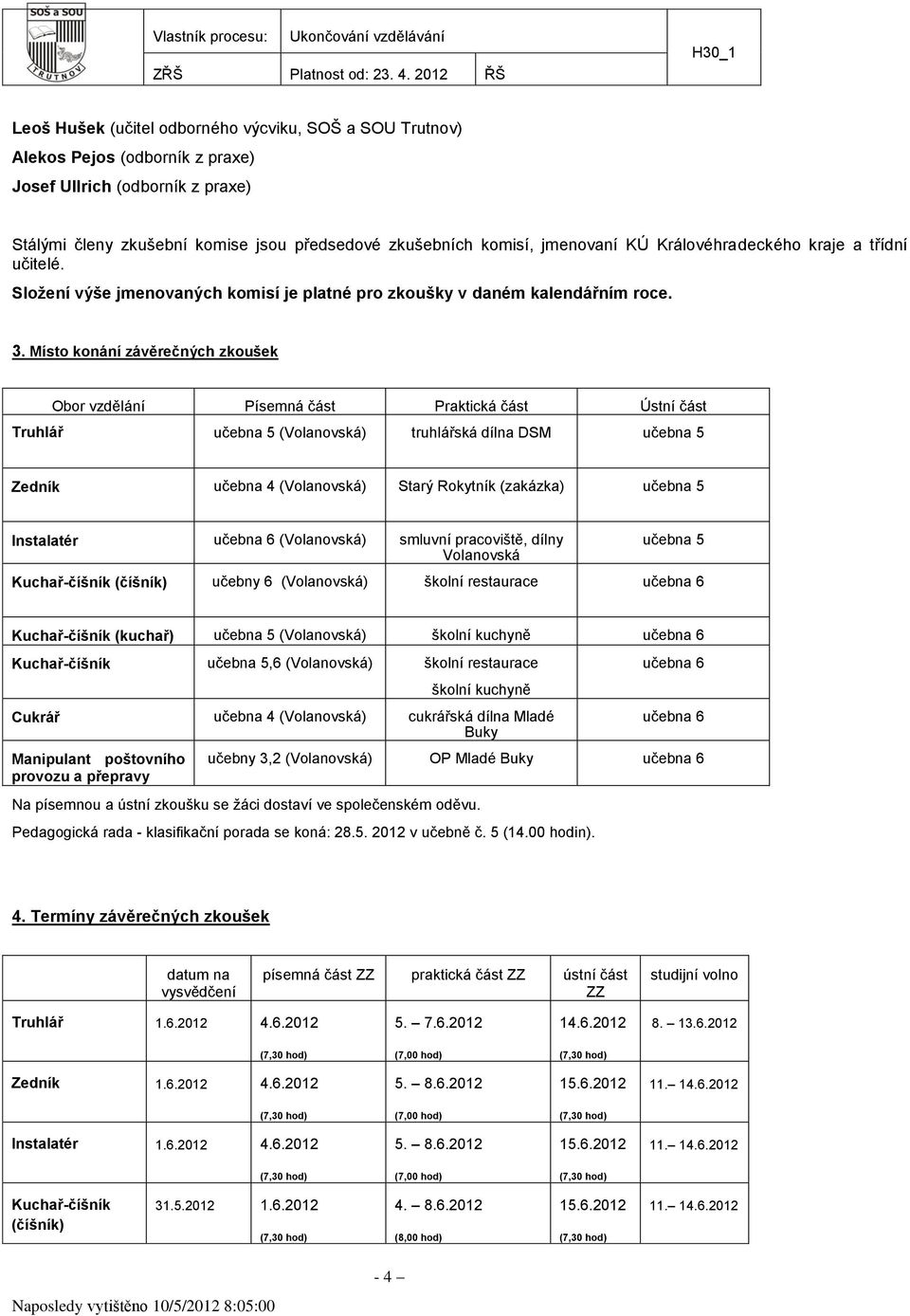 Místo konání závěrečných zkoušek Obor vzdělání Písemná část Praktická část Ústní část Truhlář učebna 5 (Volanovská) truhlářská dílna DSM učebna 5 Zedník učebna 4 (Volanovská) Starý Rokytník (zakázka)
