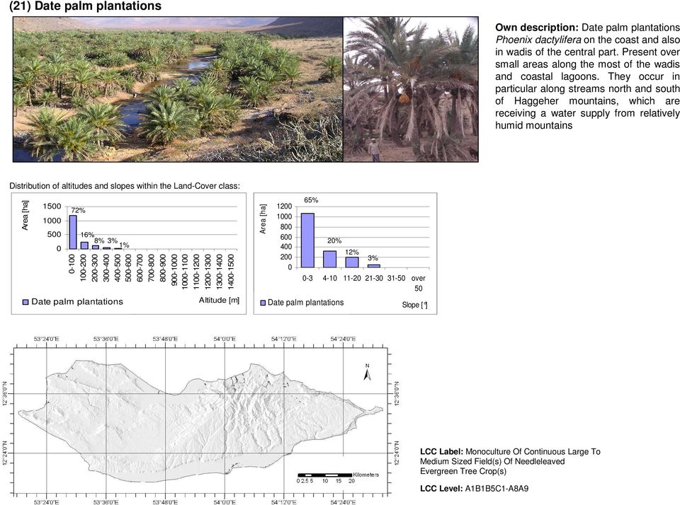 They occur in particular along streams north and south of Haggeher mountains, which are receiving a water supply from relatively humid mountains Distribution of altitudes and slopes within the