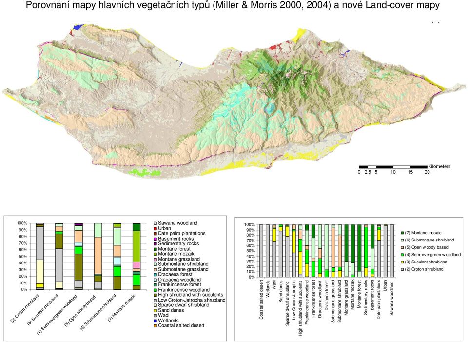 Croton-Jatropha shrubland Sparse dwarf shrubland Sand dunes Wadi Wetlands Coastal salted desert 1% 9% 8% 7% 6% 5% 4% 3% 2% 1% % (7) Montane mosaic (6) Submontane shrubland (5) Open w oody based (4)
