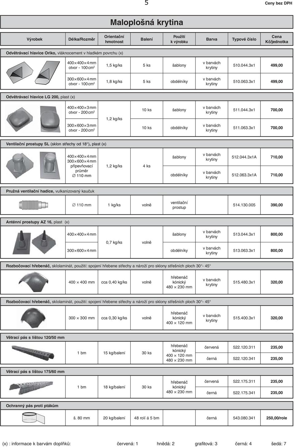 044.3x1 700,00 511.063.3x1 700,00 Ventilační prostupy SL (sklon střechy od 18 ), plast (x) 400 400 4 mm 300 600 4 mm připevňovací průměr 110 mm 1,2 kg/ks 4 ks y 512.044.3x1A 710,00 512.063.3x1A 710,00 Pružná ventilační hadice, vulkanizovaný kaučuk 110 mm 1 kg/ks volně ventilační prostup 514.