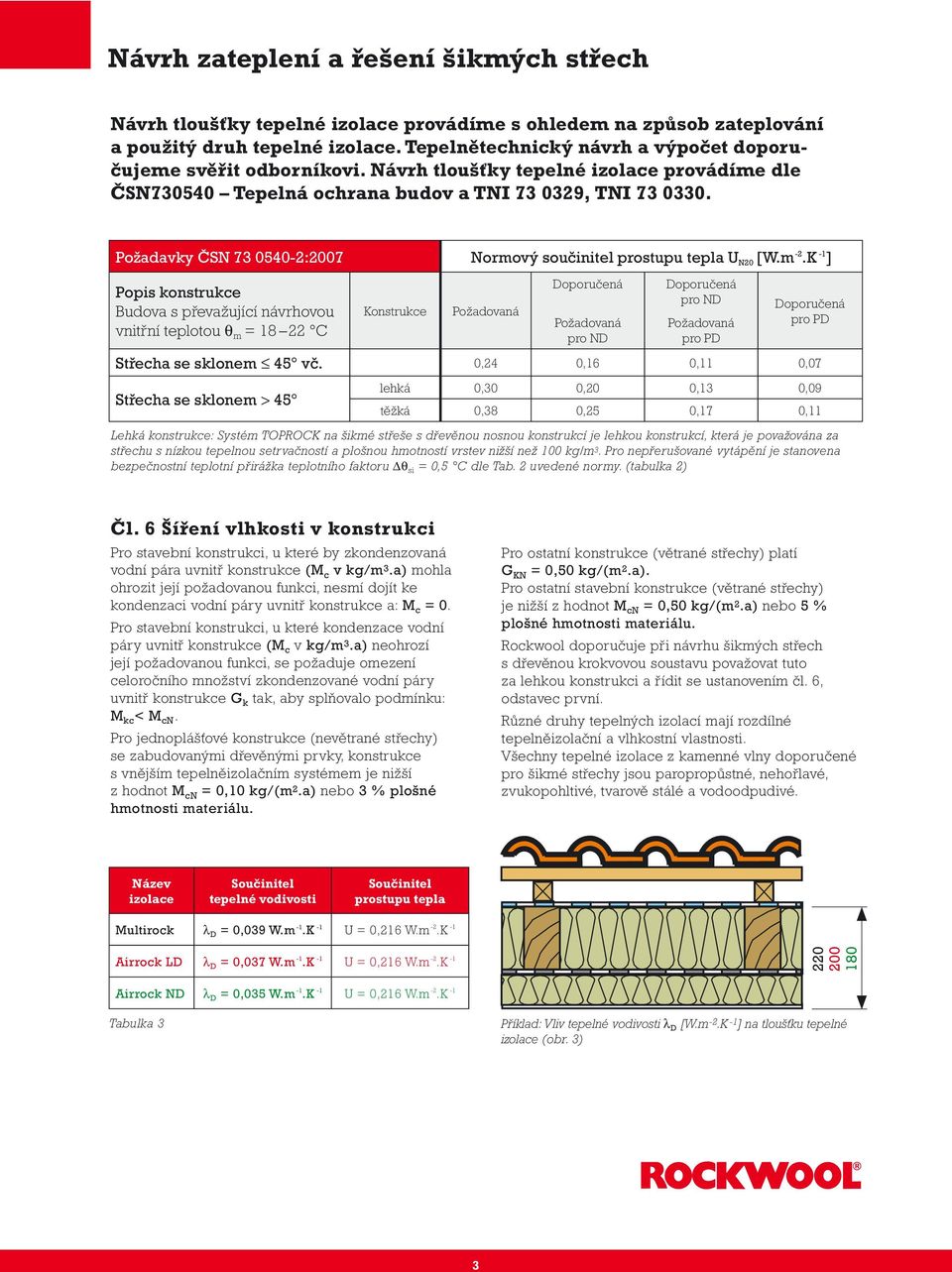 Požadavky ČSN 73 0540-2:2007 Normový součinitel prostupu tepla U N20 [W.m -2.