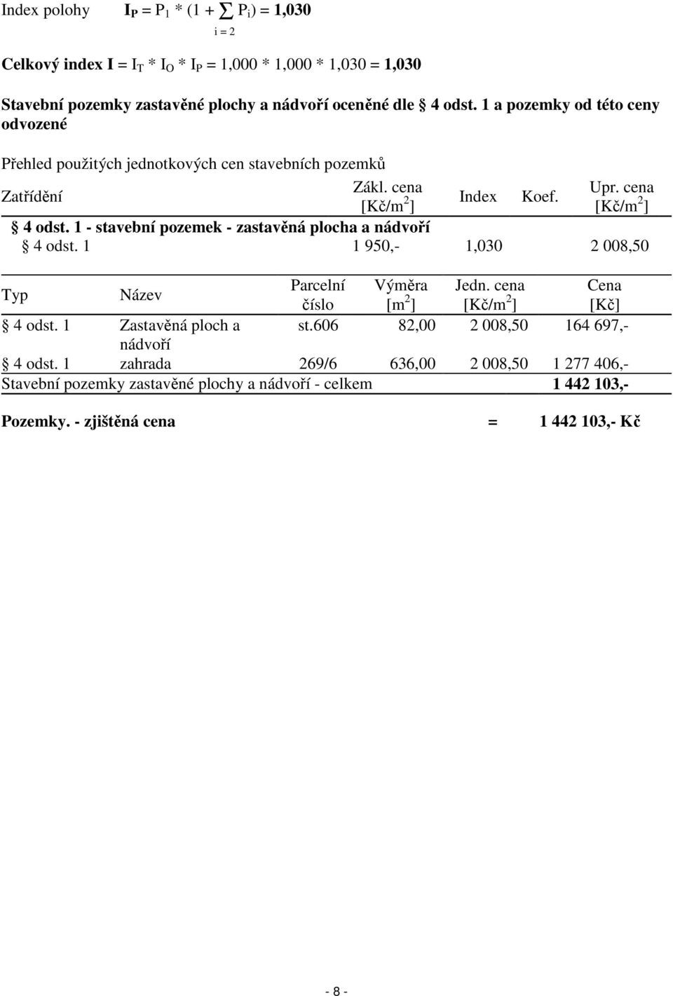 1 - stavební pozemek - zastavěná plocha a nádvoří 4 odst. 1 1 950,- 1,030 2 008,50 Typ Název Parcelní Výměra Jedn. cena Cena číslo [m 2 ] [Kč/m 2 ] [Kč] 4 odst.