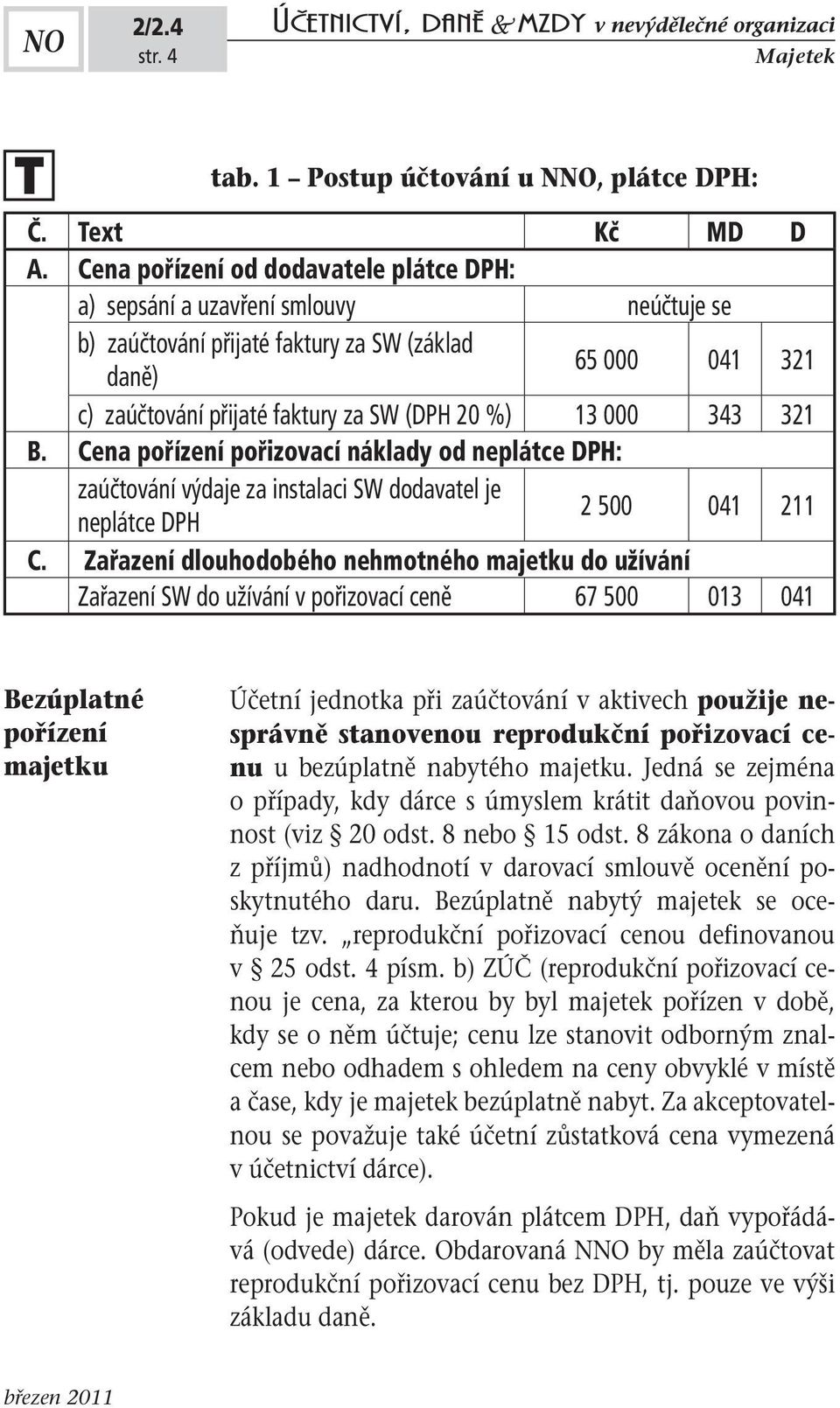 000 343 321 B. Cena pořízení pořizovací náklady od neplátce DPH: zaúčtování výdaje za instalaci SW dodavatel je neplátce DPH 2 500 041 211 C.