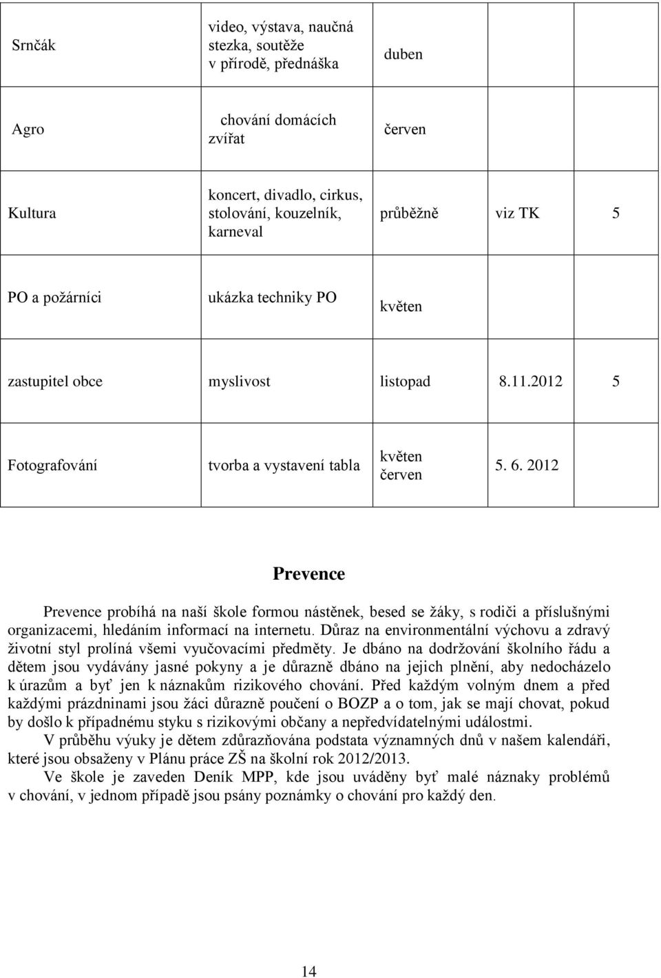 2012 Prevence Prevence probíhá na naší škole formou nástěnek, besed se žáky, s rodiči a příslušnými organizacemi, hledáním informací na internetu.