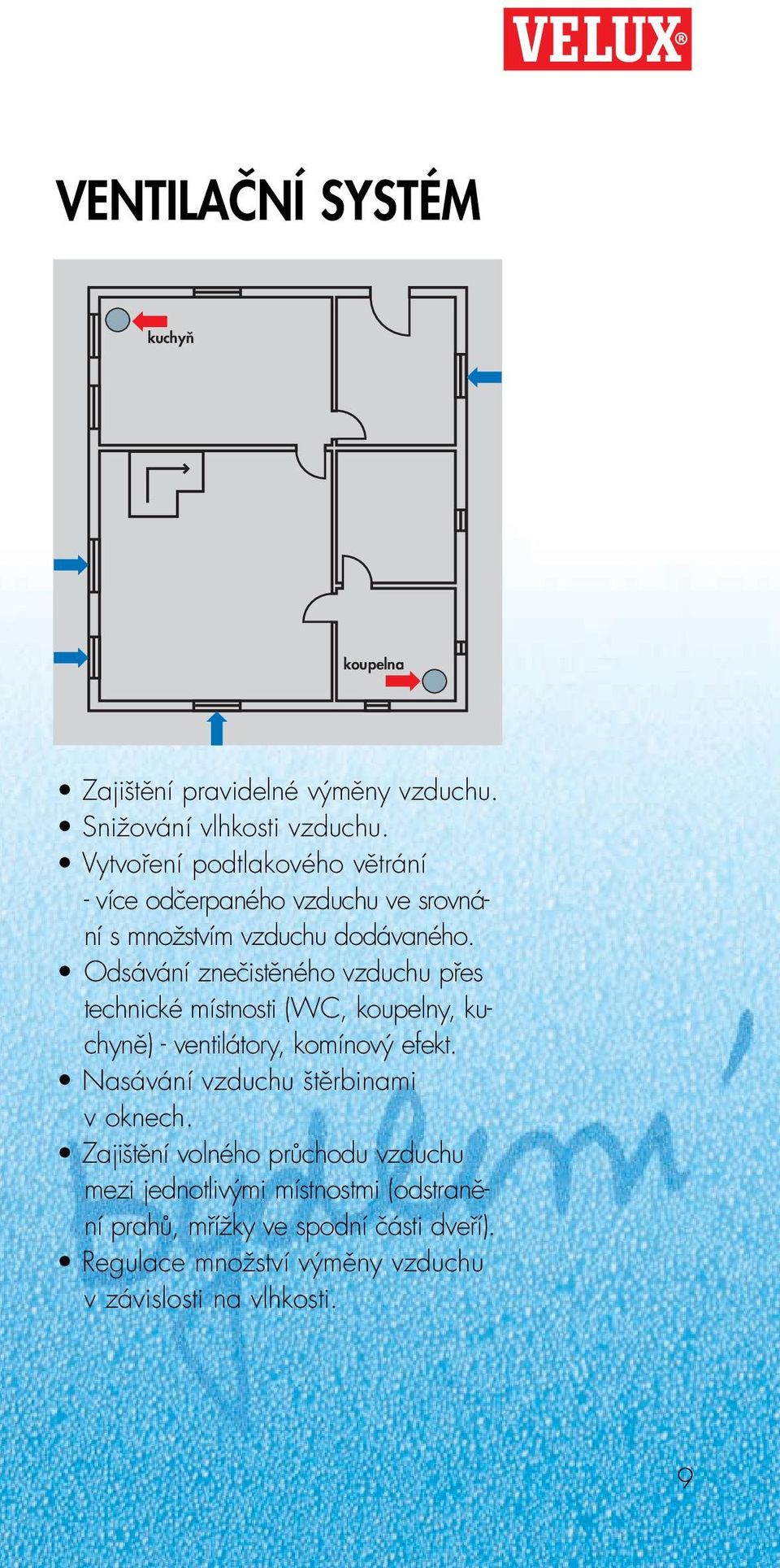 Odsávání znečistěného vzduchu přes technické místnosti (WC, koupelny, kuchyně) - ventilátory, komínový efekt.