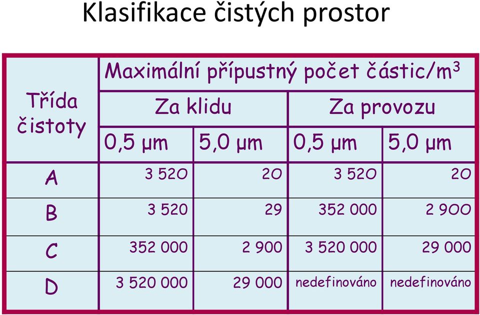 µm A 3 52O 2O 3 52O 2O B 3 520 29 352 000 2 9OO C 352 000 2