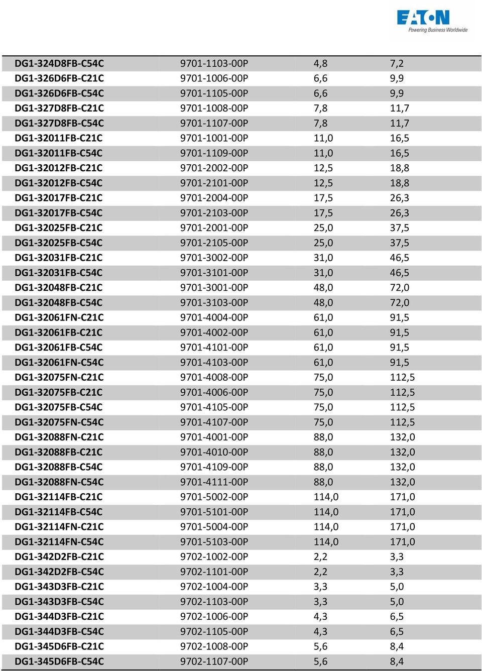 26,3 DG1-32017FB-C54C 9701-2103-00P 17,5 26,3 DG1-32025FB-C21C 9701-2001-00P 25,0 37,5 DG1-32025FB-C54C 9701-2105-00P 25,0 37,5 DG1-32031FB-C21C 9701-3002-00P 31,0 46,5 DG1-32031FB-C54C 9701-3101-00P